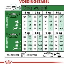 Royal Canin Hondenvoer Mini Adult 2 Kg 12 Royal Canin Hondenvoer Mini Adult 2 Kg -Dierenwinkel Met Korting 3182550402170 5