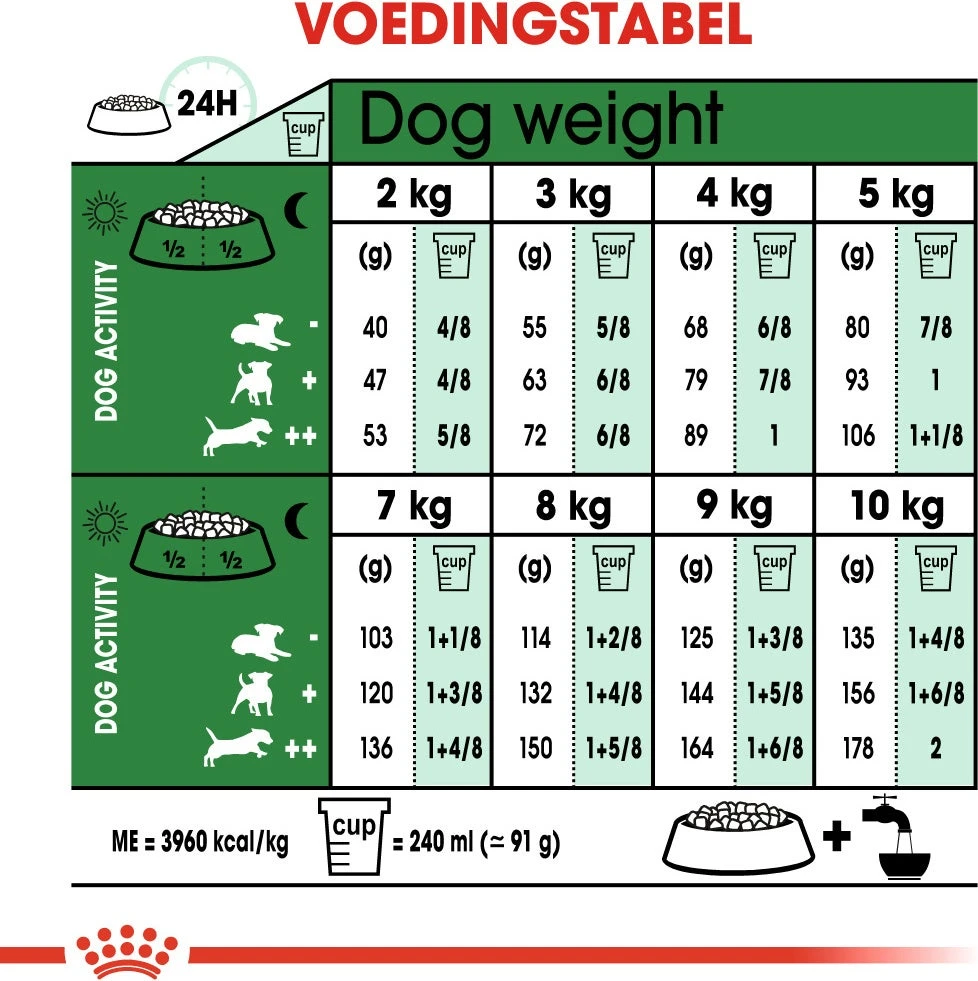 Royal Canin Hondenvoer Mini Adult 2 Kg 7 Royal Canin Hondenvoer Mini Adult 2 Kg - Afbeelding 5