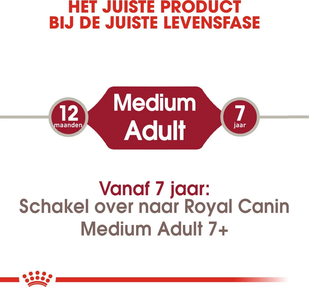 Royal Canin Hondenvoer Medium Adult 15 Kg 6 Royal Canin Hondenvoer Medium Adult 15 Kg - Afbeelding 4
