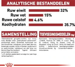 Royal Canin Kattenvoer Fit 32 10 Kg -Dierenwinkel Met Korting 3182550702249 5