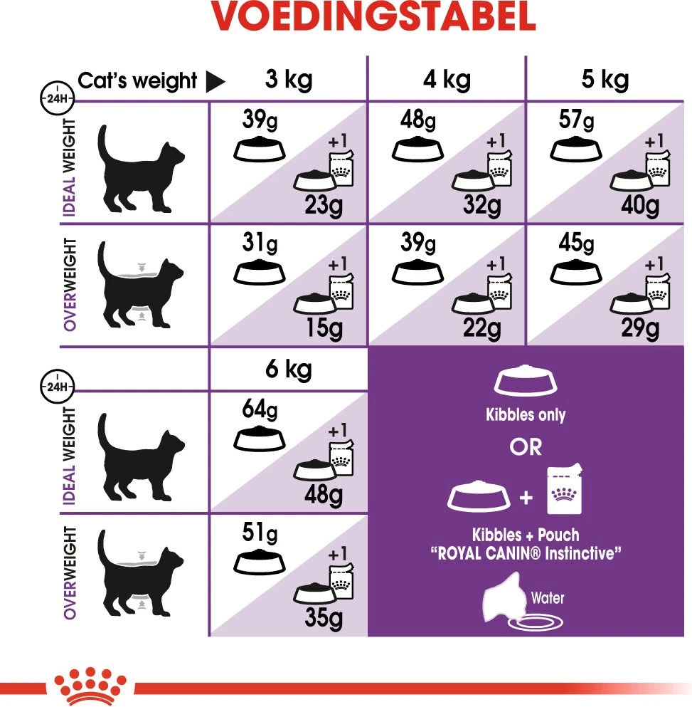 Royal Canin Kattenvoer Sensible 33 4 Kg 6 Royal Canin Kattenvoer Sensible 33 4 Kg - Afbeelding 4