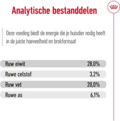 Royal Canin Hondenvoer Giant Adult 15 Kg -Dierenwinkel Met Korting 3182550703079 4