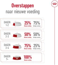 Royal Canin Hondenvoer Giant Adult 15 Kg -Dierenwinkel Met Korting 3182550703079 6