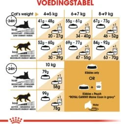 Royal Canin Kattenvoer Maine Coon Adult 10 Kg -Dierenwinkel Met Korting 3182550710664 5