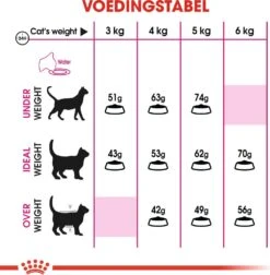 Royal Canin Kattenvoer Savour Exigent 2 Kg -Dierenwinkel Met Korting 3182550717137 4