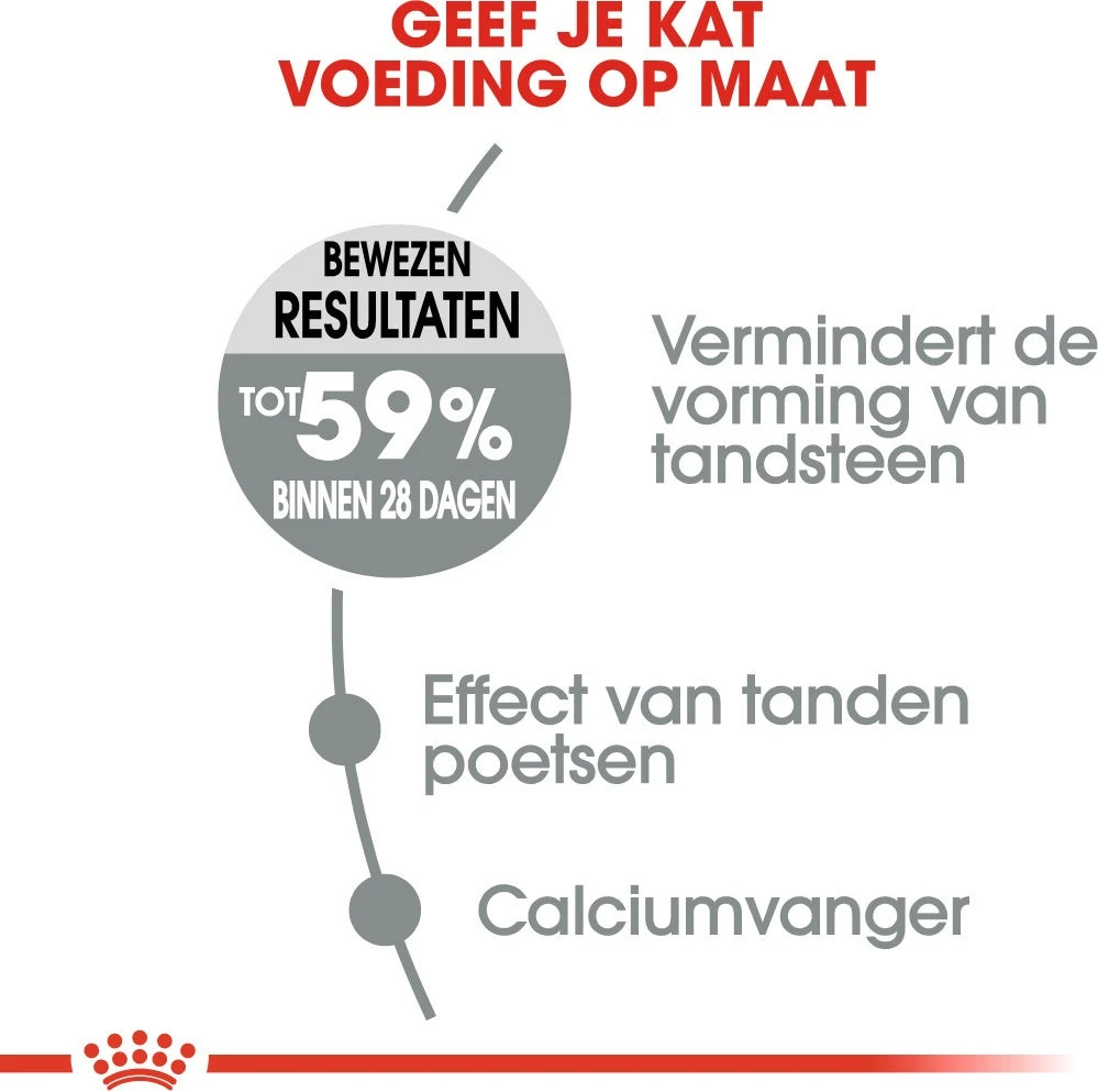 Royal Canin Kattenvoer Oral Care 1,5 Kg 5 Royal Canin Kattenvoer Oral Care 1,5 Kg - Afbeelding 3