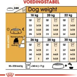 Royal Canin Hondenvoer Bulldog Adult 12 Kg -Dierenwinkel Met Korting 3182550719803 5