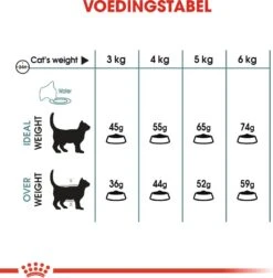 Royal Canin Kattenvoer Hairball Care 2 Kg -Dierenwinkel Met Korting 3182550721400 4