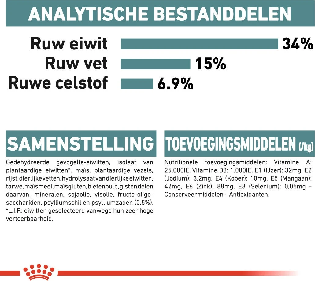 Royal Canin Kattenvoer Hairball Care 4 Kg 7 Royal Canin Kattenvoer Hairball Care 4 Kg - Afbeelding 5