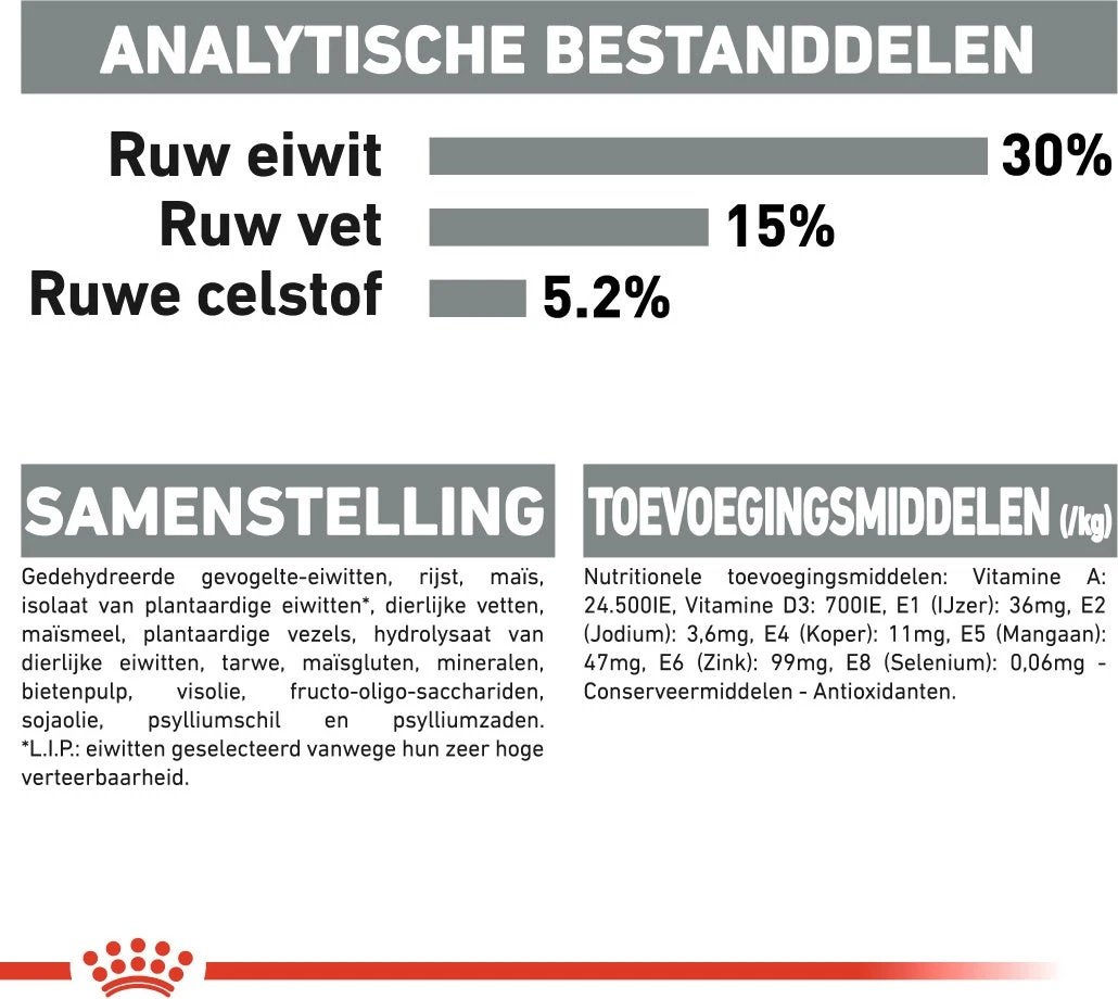 Royal Canin Kattenvoer Oral Care 3,5 Kg 7 Royal Canin Kattenvoer Oral Care 3,5 Kg - Afbeelding 5