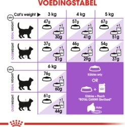 Royal Canin Kattenvoer Sterilised 37 10 Kg -Dierenwinkel Met Korting 3182550737623 5