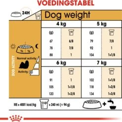 Royal Canin Hondenvoer Shih Tzu Adult 7,5 Kg -Dierenwinkel Met Korting 3182550748032 5