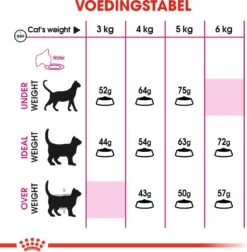 Royal Canin Kattenvoer Aroma Exigent 2 Kg 10 Royal Canin Kattenvoer Aroma Exigent 2 Kg -Dierenwinkel Met Korting 3182550767323 4