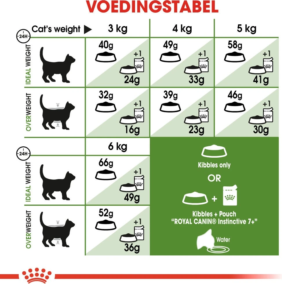 Royal Canin Kattenvoer Outdoor 7+ 2 Kg 7 Royal Canin Kattenvoer Outdoor 7+ 2 Kg - Afbeelding 5