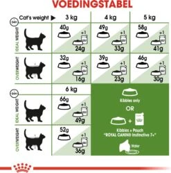 Royal Canin Kattenvoer Outdoor 7+ 10 Kg -Dierenwinkel Met Korting 3182550784498 5
