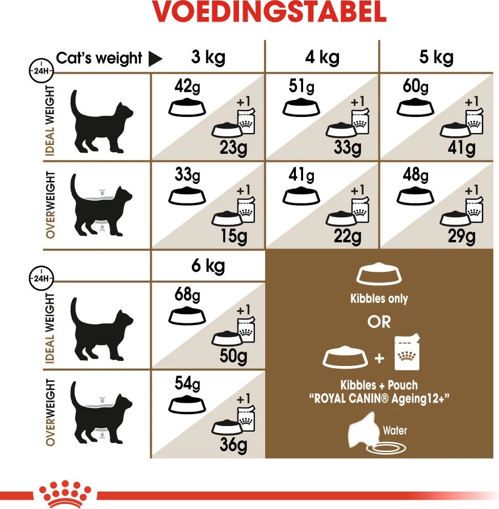 Royal Canin Kattenvoer Ageing 12+ 4 Kg 7 Royal Canin Kattenvoer Ageing 12+ 4 Kg - Afbeelding 5