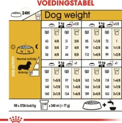 Royal Canin Hondenvoer Dachshund Adult 7,5 Kg -Dierenwinkel Met Korting 3182550812016 5