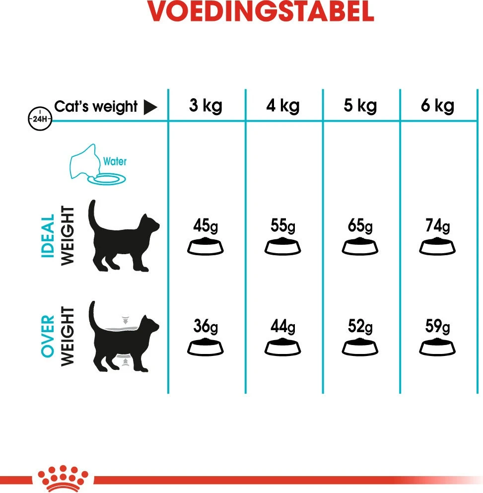 Royal Canin Kattenvoer Urinary Care 2 Kg 6 Royal Canin Kattenvoer Urinary Care 2 Kg - Afbeelding 4