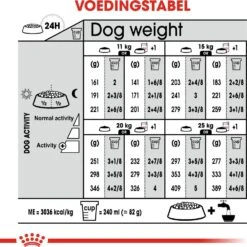 Royal Canin Hondenvoer Light Weight Care Medium 3 Kg -Dierenwinkel Met Korting 3182550852319 5