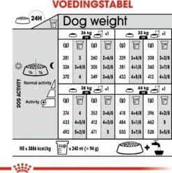 Royal Canin Hondenvoer Digestive Care Maxi 3 Kg -Dierenwinkel Met Korting 3182550852494 5