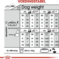 Royal Canin Hondenvoer Dermacomfort Mini 3 Kg -Dierenwinkel Met Korting 3182550893916 5
