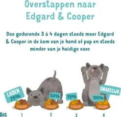 Edgard & Cooper Hondenvoer Multipack Wild, Kip En Lam Adult 400 G 6 Stuks -Dierenwinkel Met Korting 5407007148783 7