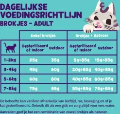 Edgard & Cooper Kattenvoer Kip Adult 4 Kg -Dierenwinkel Met Korting 5407009640391 5