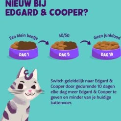 Edgard & Cooper Kattenvoer Kip Adult 4 Kg -Dierenwinkel Met Korting 5407009640391 6