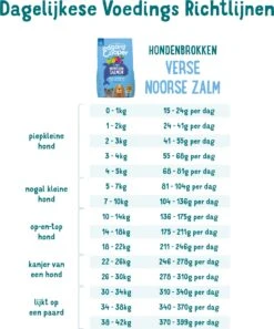 Edgard & Cooper Hondenvoer Verse Noorse Zalm Adult 7 Kg -Dierenwinkel Met Korting 5425039485065 4
