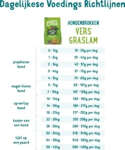 Edgard & Cooper Hondenvoer Verse Graslam Adult 7 Kg -Dierenwinkel Met Korting 5425039485102 4
