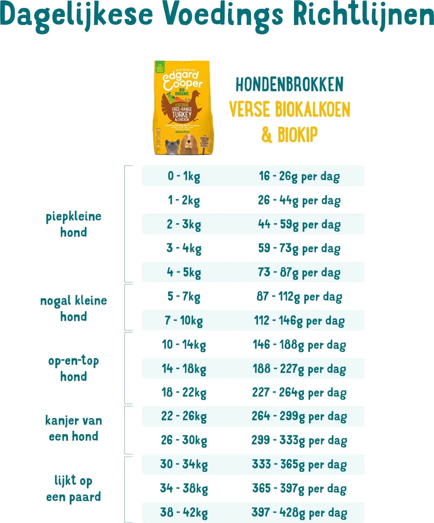 Edgard & Cooper Hondenvoer Bio Kalkoen En Kip Adult 2,5 Kg 6 Edgard & Cooper Hondenvoer Bio Kalkoen En Kip Adult 2,5 Kg - Afbeelding 4