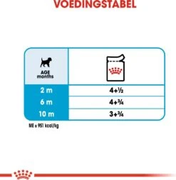 Royal Canin Hondenvoer Mini Puppy 85 G 12 Stuks 12 Royal Canin Hondenvoer Mini Puppy 85 G 12 Stuks -Dierenwinkel Met Korting 9003579008201 5