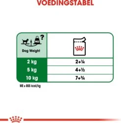 Royal Canin Hondenvoer Mini Adult 85 G 12 Stuks -Dierenwinkel Met Korting 9003579008249 5