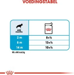 Royal Canin Hondenvoer Maxi Puppy 140 G 10 Stuks -Dierenwinkel Met Korting 9003579008447 5