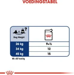 Royal Canin Hondenvoer In Saus Maxi Ageing 8+ 140 G 10 Stuks 12 Royal Canin Hondenvoer In Saus Maxi Ageing 8+ 140 G 10 Stuks -Dierenwinkel Met Korting 9003579008522 5