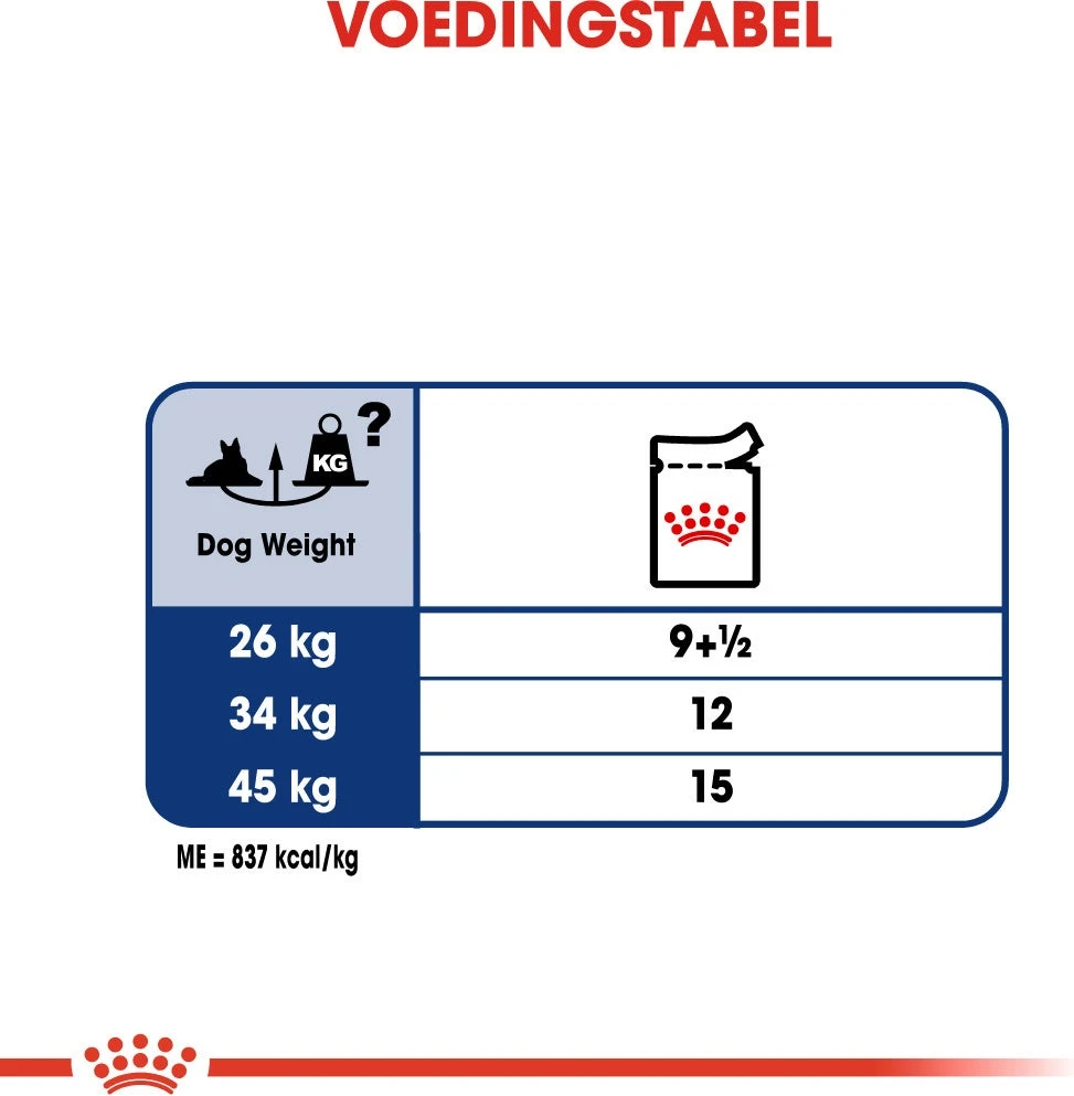 Royal Canin Hondenvoer In Saus Maxi Ageing 8+ 140 G 10 Stuks 7 Royal Canin Hondenvoer In Saus Maxi Ageing 8+ 140 G 10 Stuks - Afbeelding 5