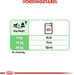 Royal Canin Hondenvoer Paté Digestive Care 85 G 12 Stuks 12 Royal Canin Hondenvoer Paté Digestive Care 85 G 12 Stuks -Dierenwinkel Met Korting 9003579008775 5