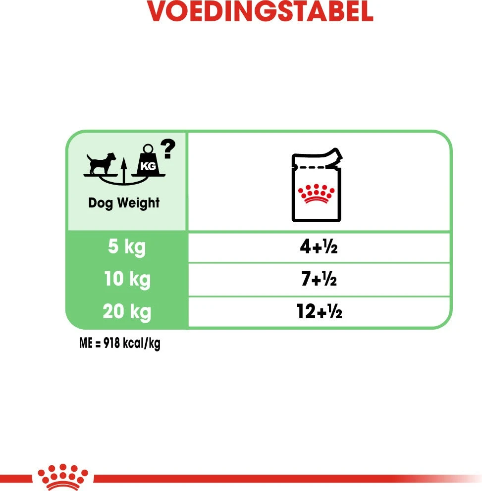 Royal Canin Hondenvoer Paté Digestive Care 85 G 12 Stuks 7 Royal Canin Hondenvoer Paté Digestive Care 85 G 12 Stuks - Afbeelding 5