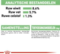 Royal Canin Hondenvoer Paté Digestive Care 85 G 12 Stuks 13 Royal Canin Hondenvoer Paté Digestive Care 85 G 12 Stuks -Dierenwinkel Met Korting 9003579008775 6