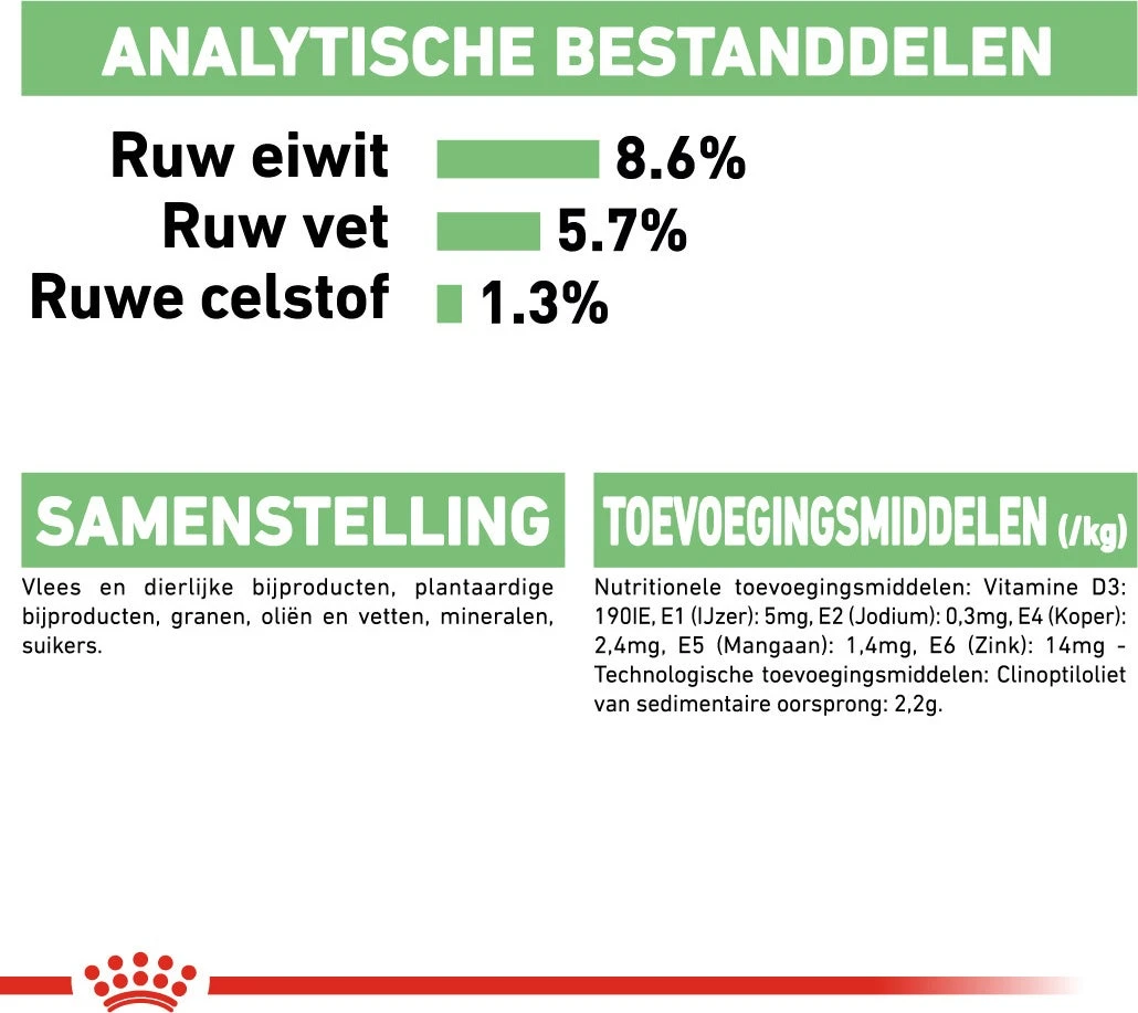 Royal Canin Hondenvoer Paté Digestive Care 85 G 12 Stuks 8 Royal Canin Hondenvoer Paté Digestive Care 85 G 12 Stuks - Afbeelding 6